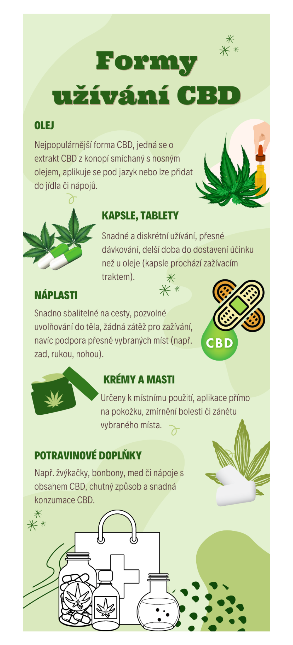 CBD_infografika_formy uzivani_pruhledne pozadi